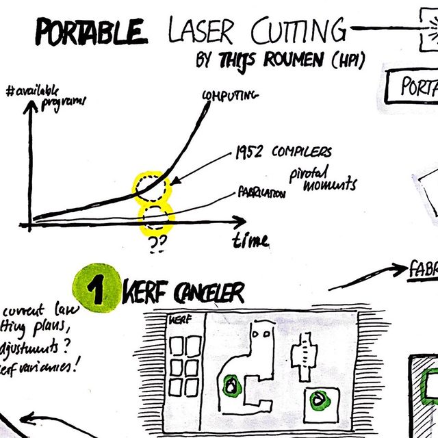 Thijs Roumen · 2021: Portable Laser Cutting (UCLIC Seminar)